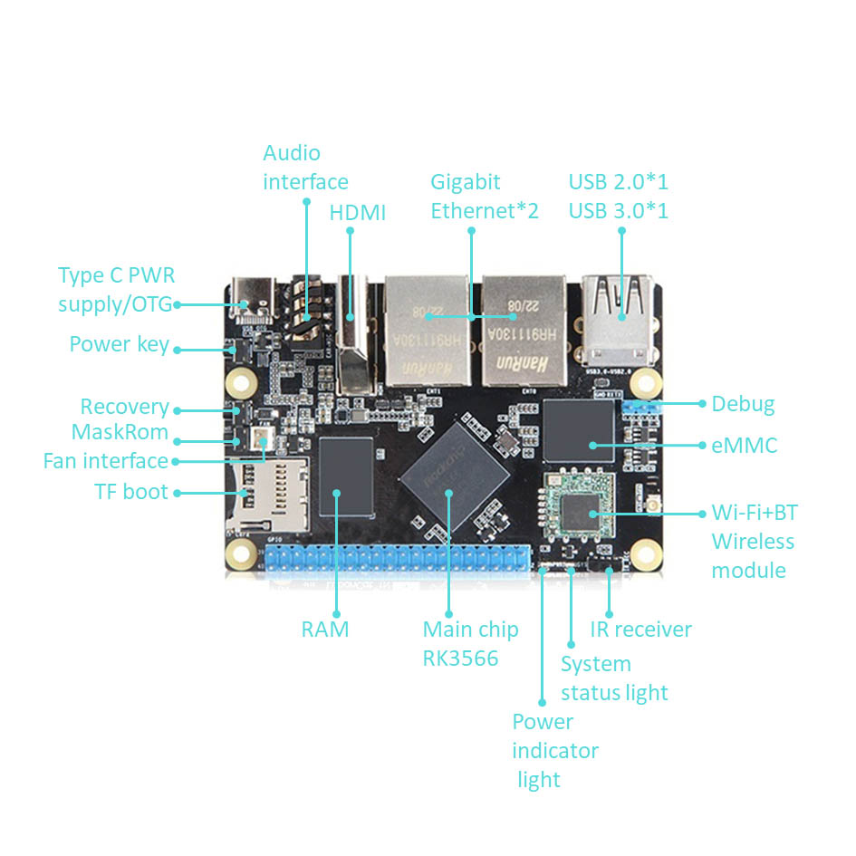 Rockchip RK3566 Arm Одноплатний гігабітний комп'ютер